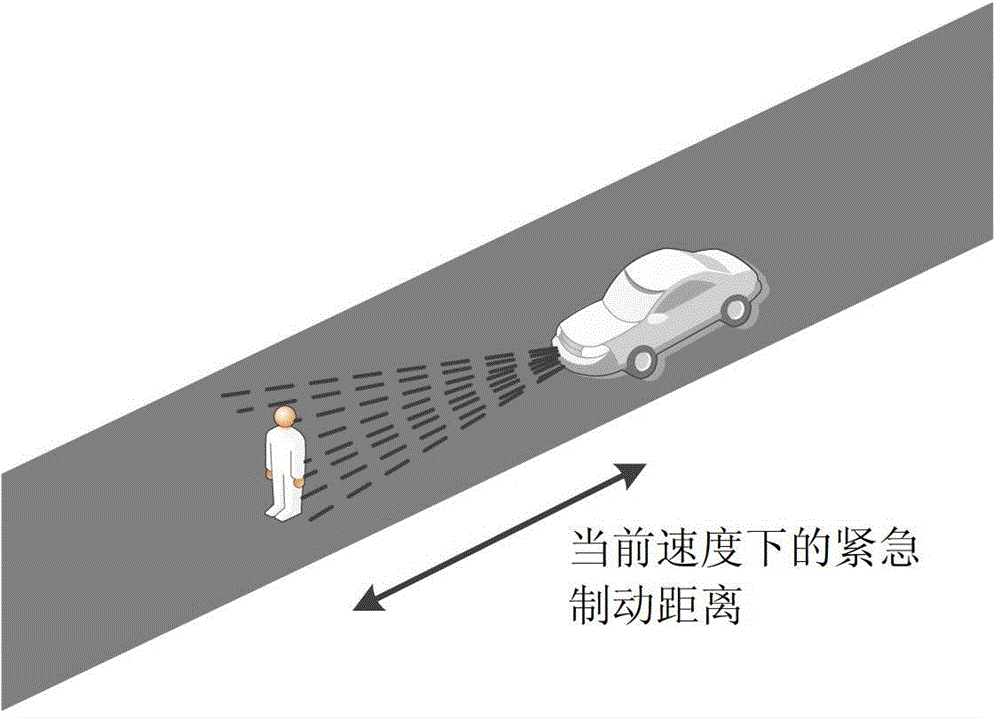Car automatic brake device based on accurate punishment optimization