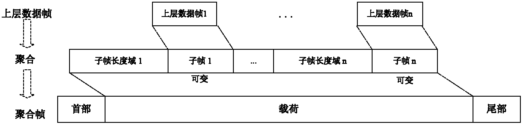 Data frame aggregation method with fault-tolerant function