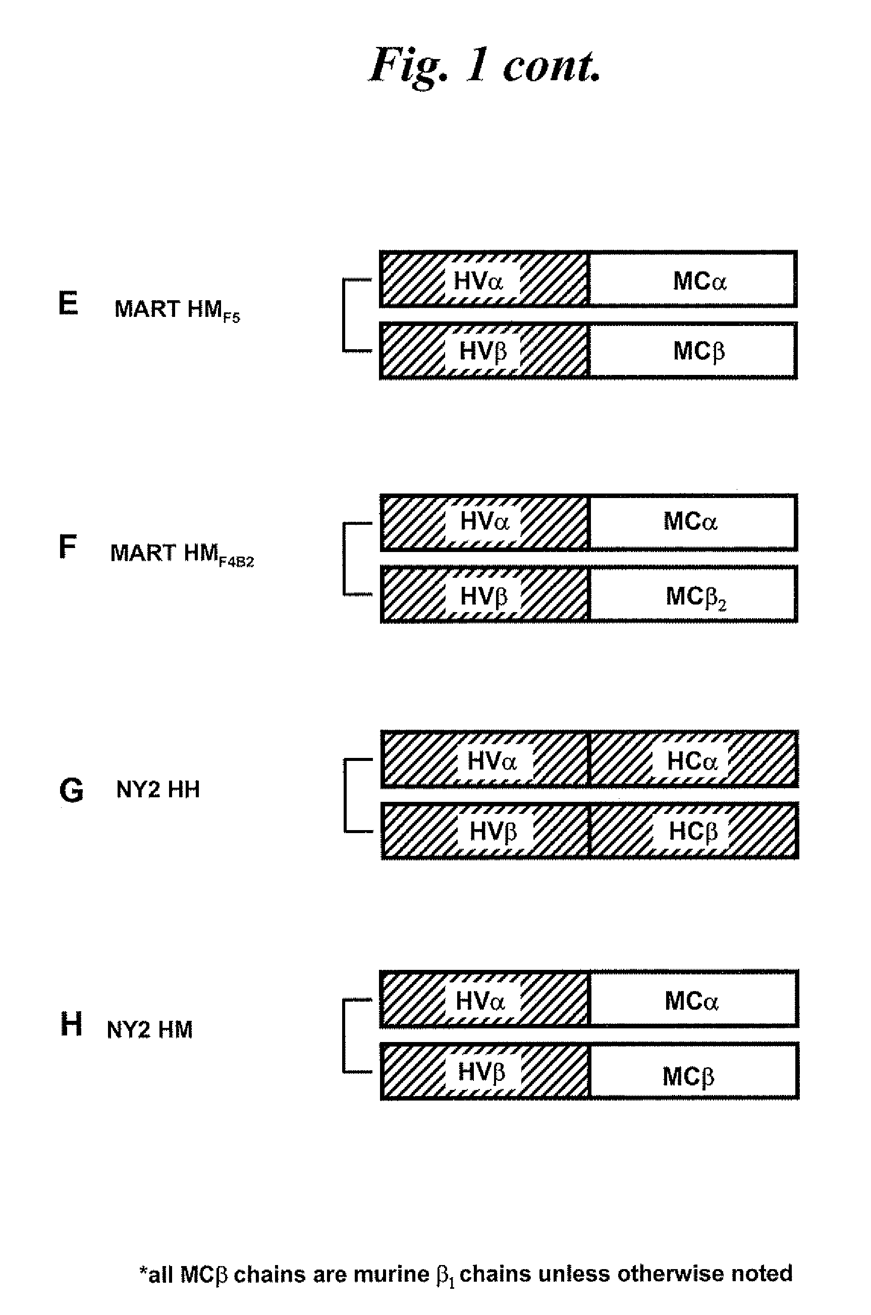 Chimeric t cell receptors and related materials and methods of use