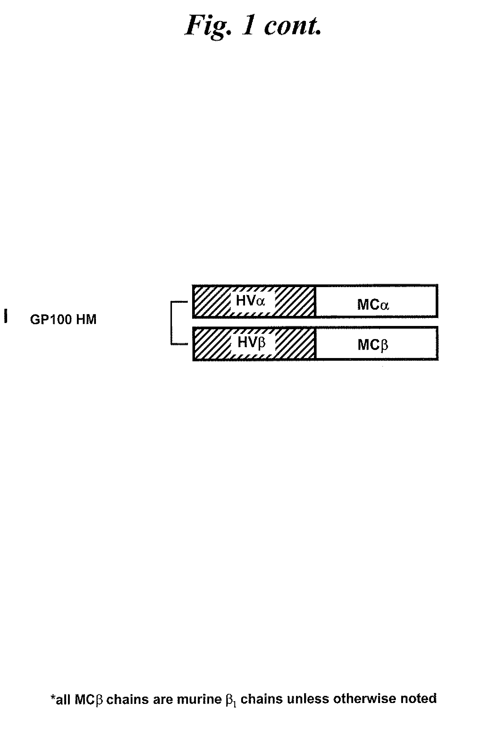 Chimeric t cell receptors and related materials and methods of use