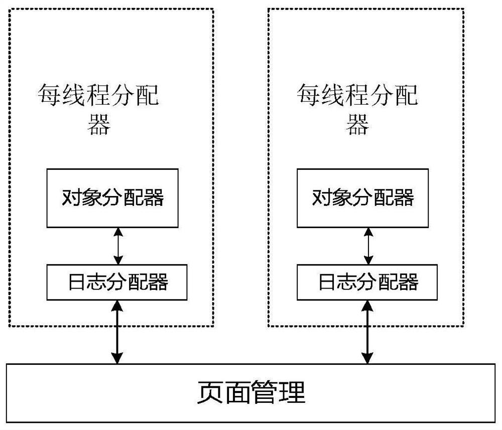 SCM-based key-value log-type local storage method