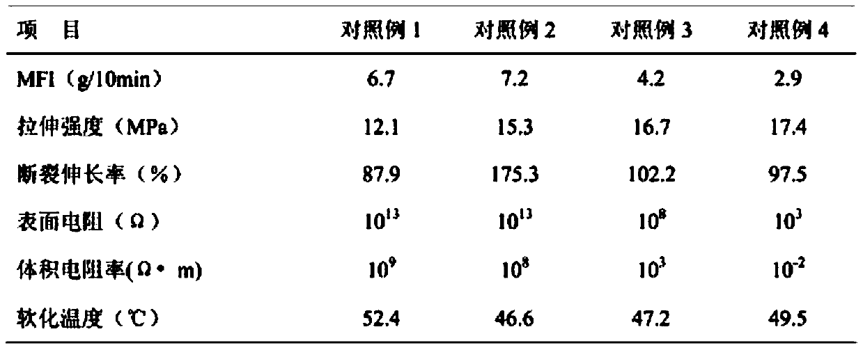 A kind of pcl conductive plastic material and preparation method thereof