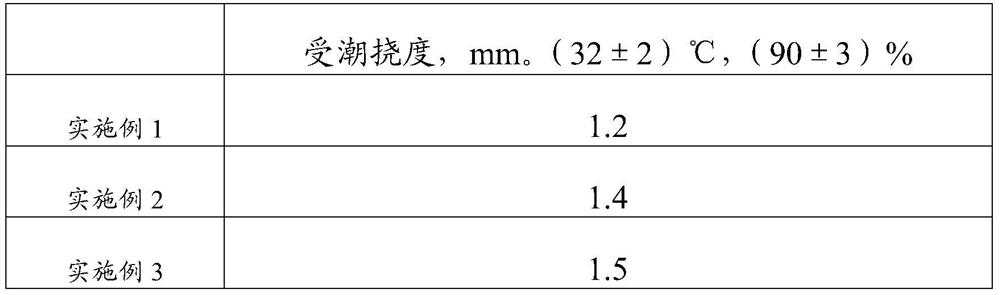 Desulfurized gypsum plaster board with high magnesium ion content and preparation method thereof