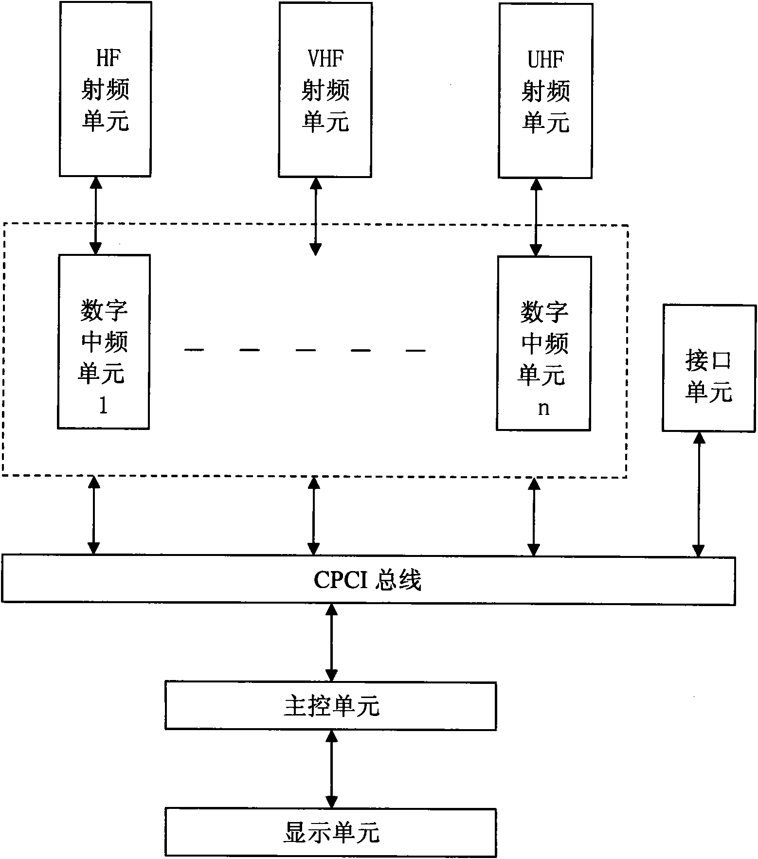 Software radio-based wide frequency range direction of arrival identifying equipment