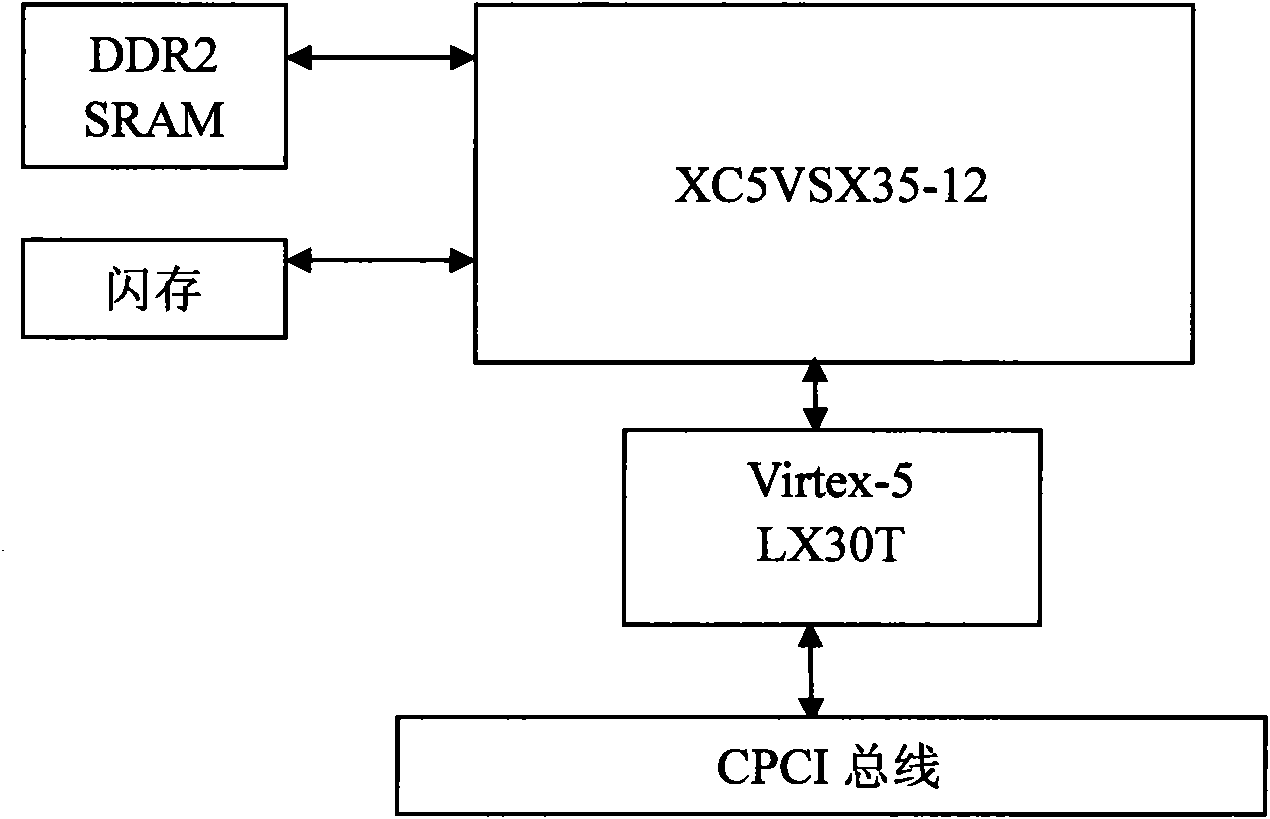 Software radio-based wide frequency range direction of arrival identifying equipment