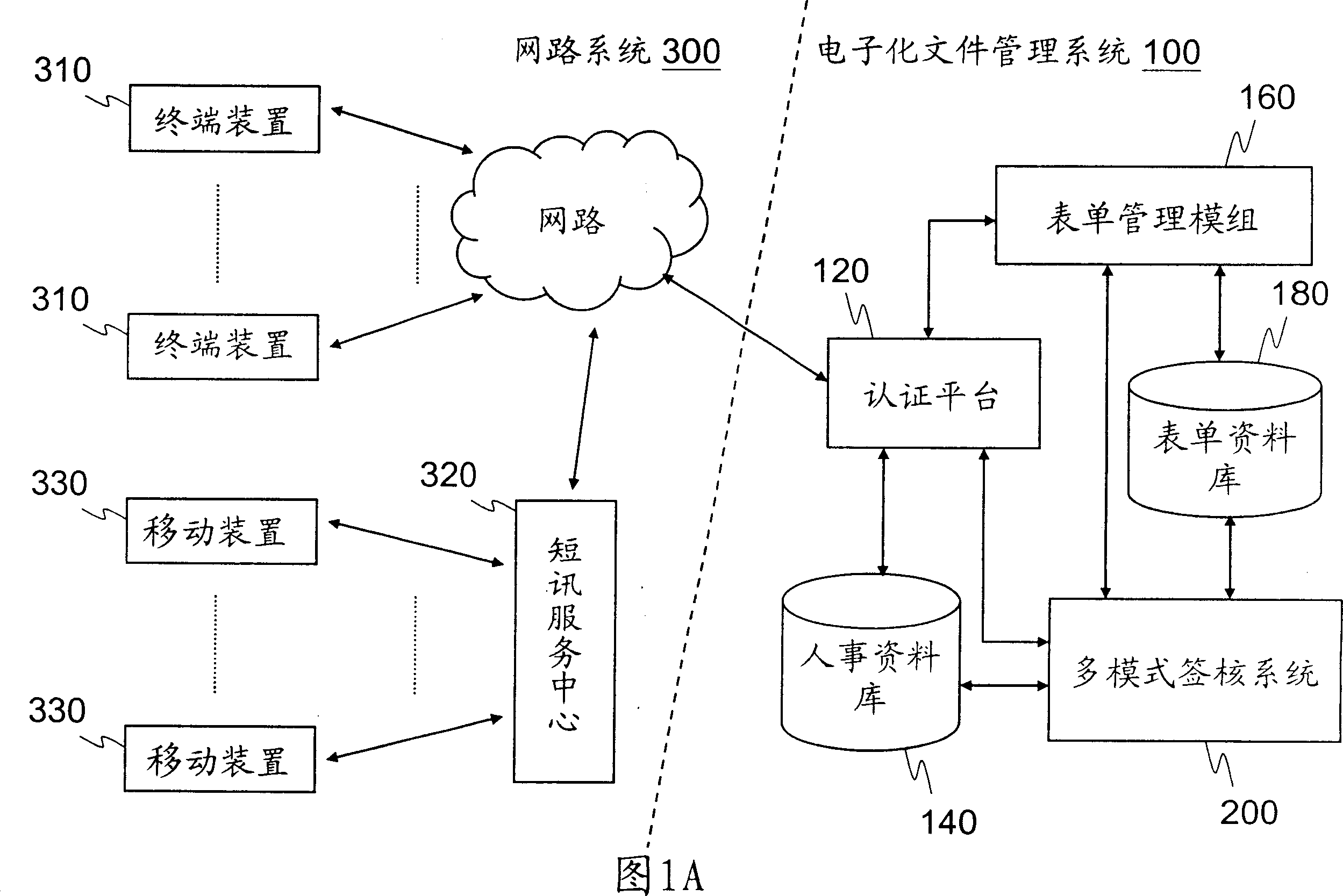 Multiple-mode checking system and method