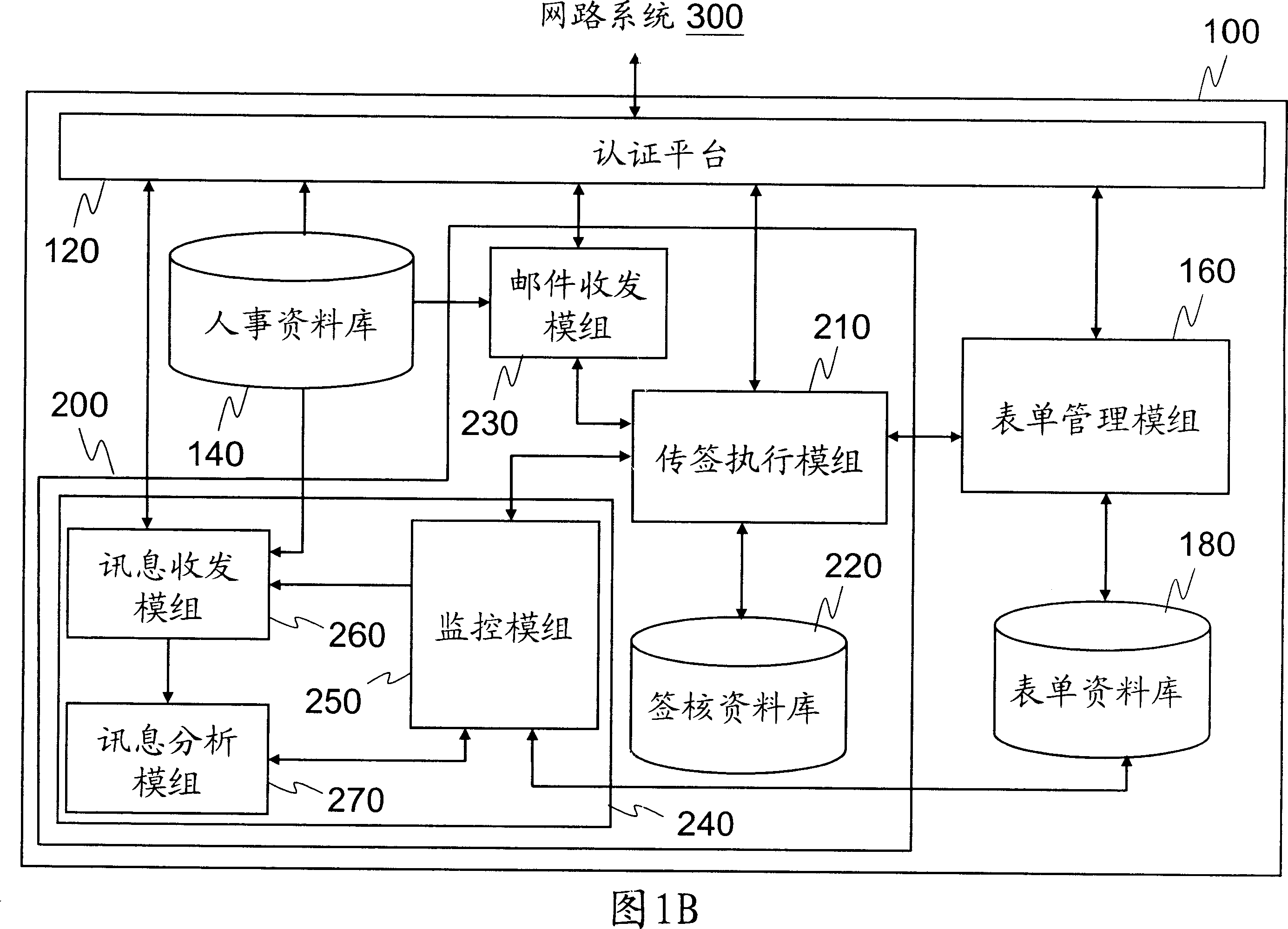 Multiple-mode checking system and method