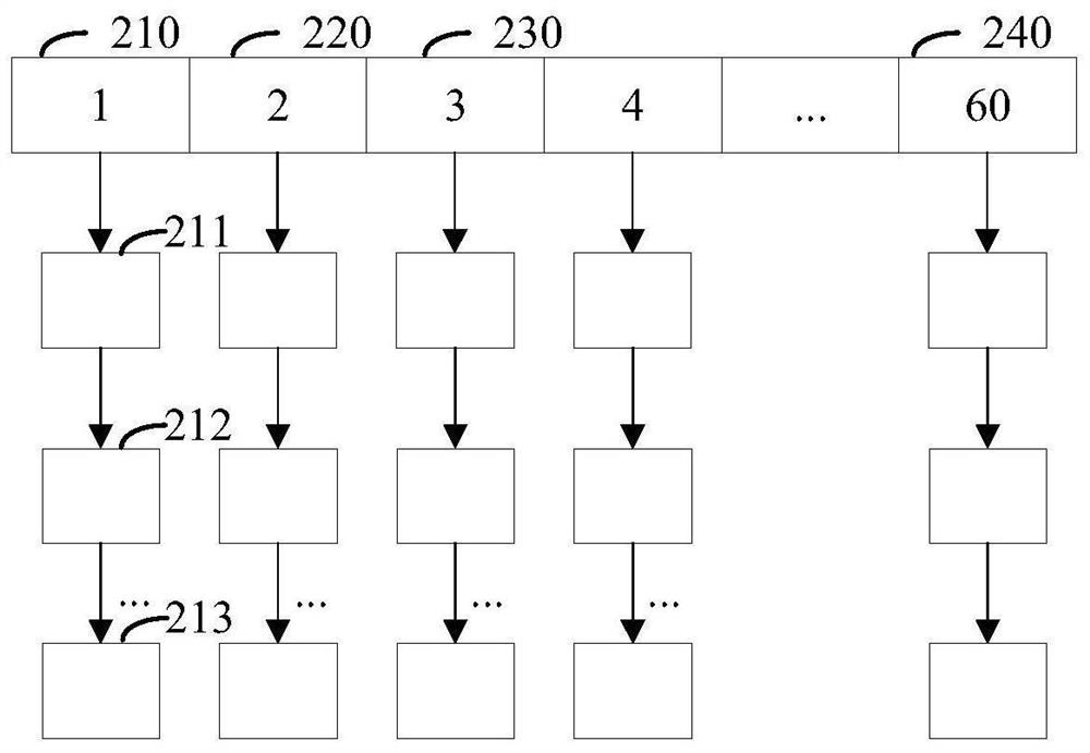 Timed task processing method, device and system, electronic equipment and storage medium