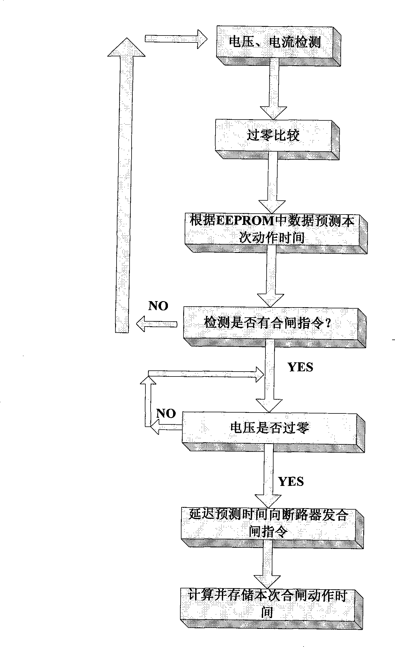 Breaker synchronous controller and control method thereof