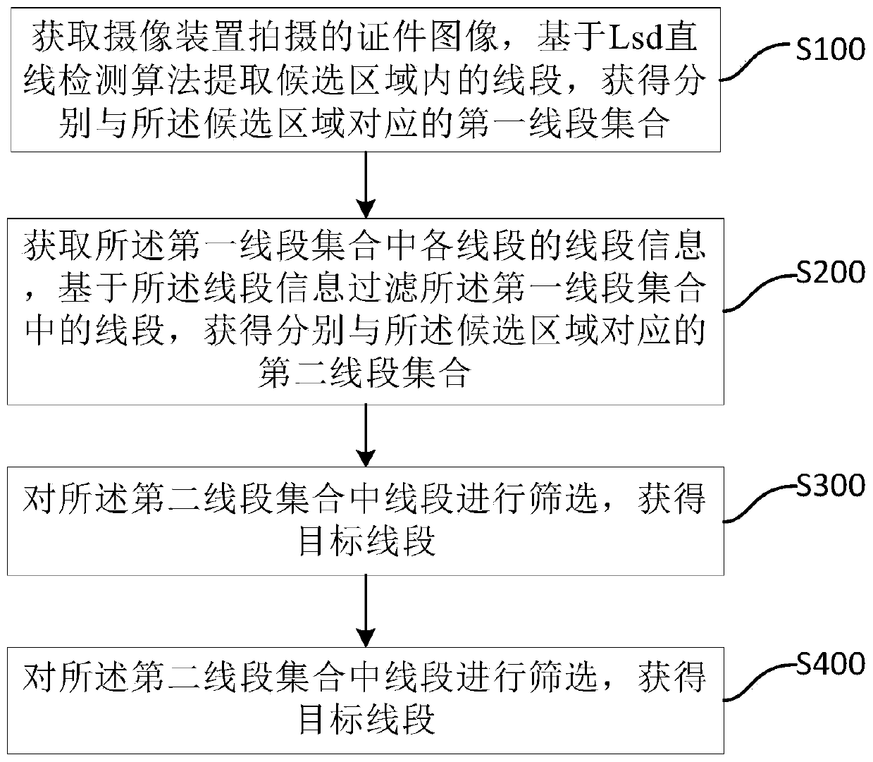 Certificate outline determination method and device, storage medium and server