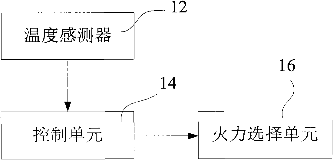 Stove and intelligent control method thereof