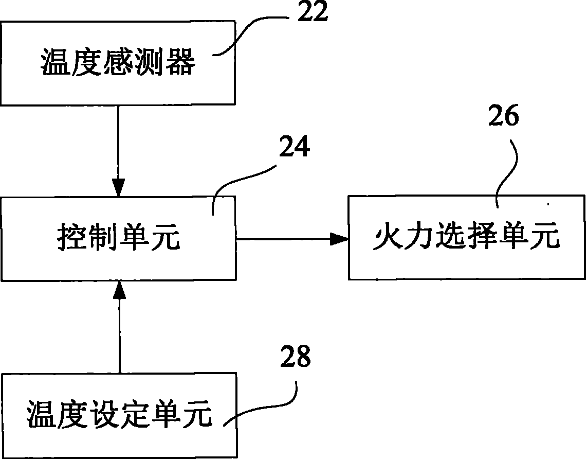 Stove and intelligent control method thereof