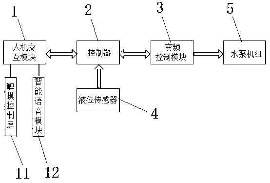 Mine drainage controlling system