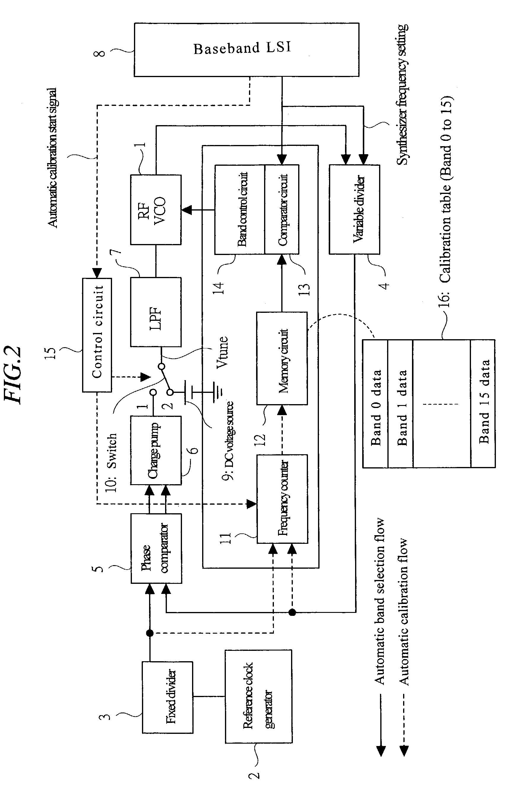 PLL circuit having a multi-band oscillator and compensating oscillation frequency
