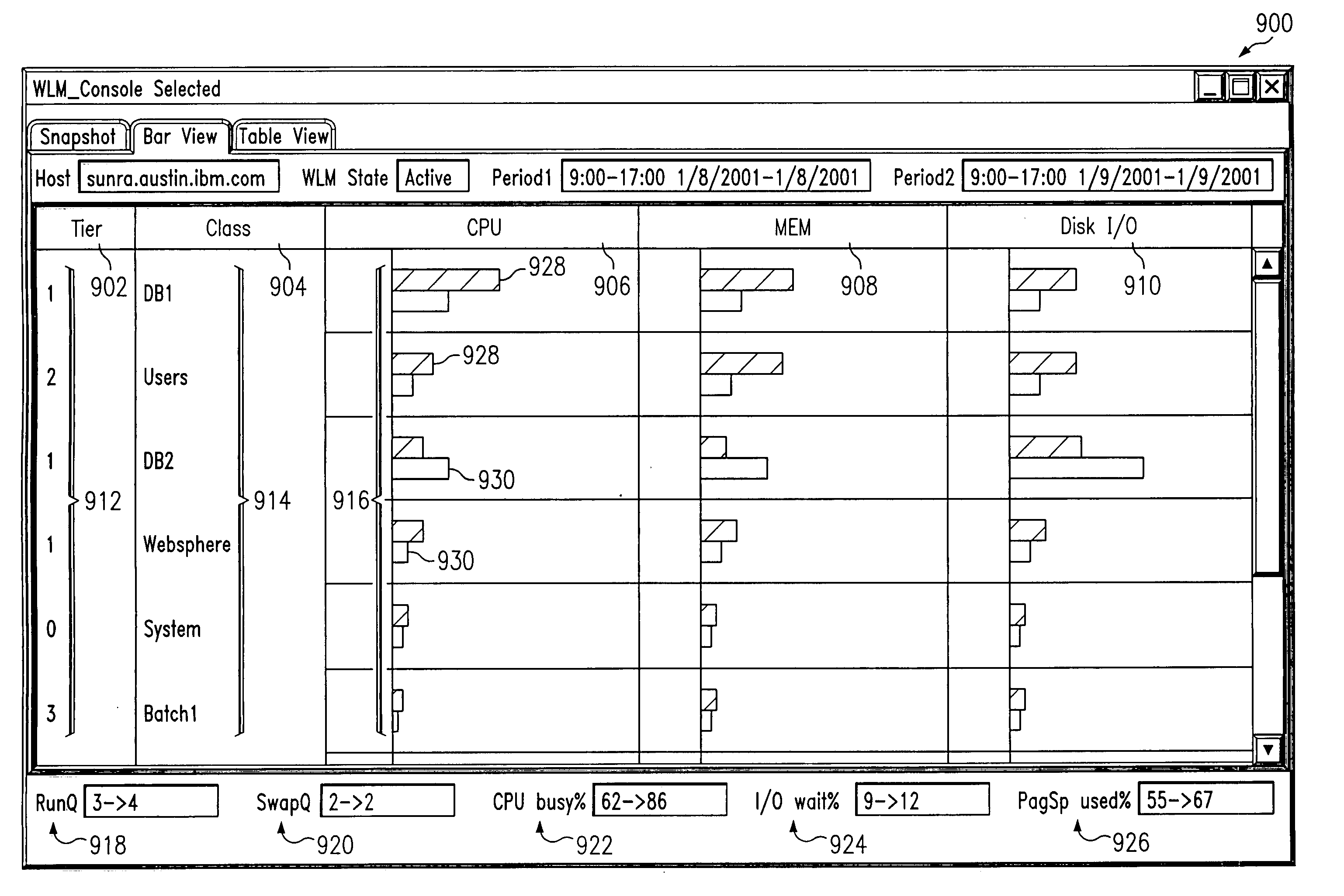 Graphical user interface for visualization of sampled data compared to entitled or reference levels