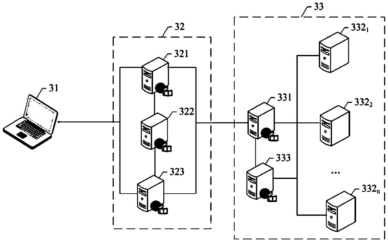 Operation execution method, springboard machine, cluster authentication server and bastion machine system