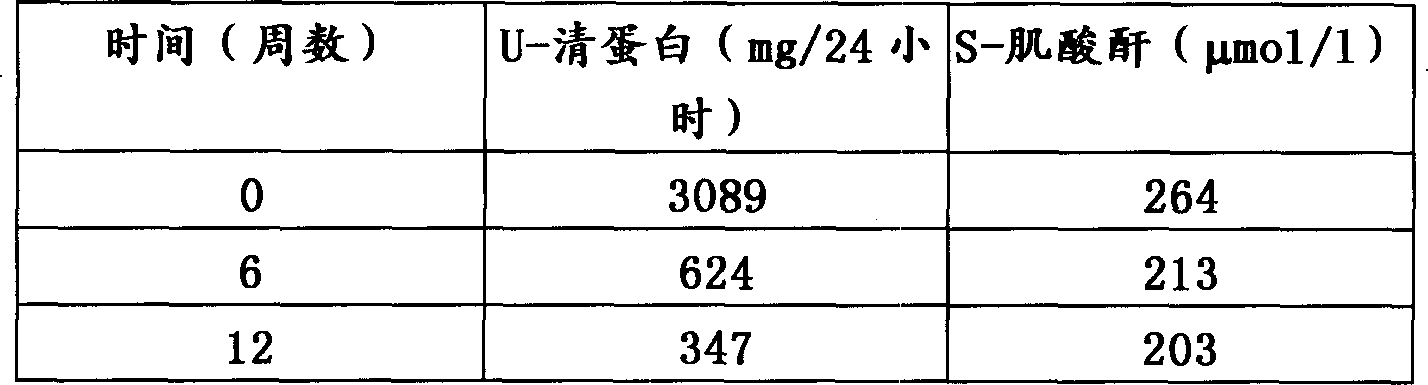 Method and means for treating glomerulonephritis