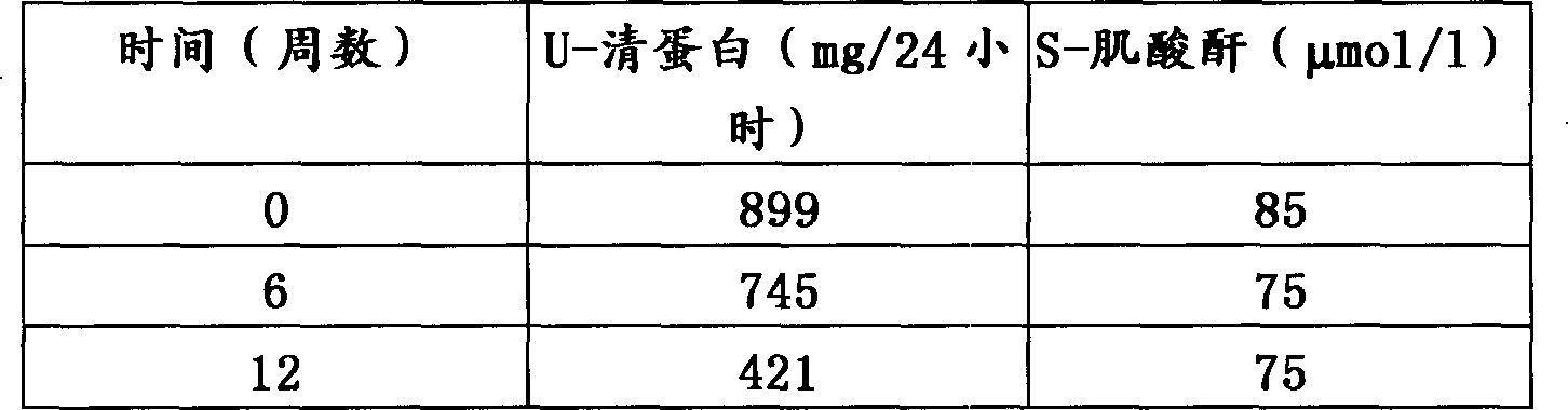 Method and means for treating glomerulonephritis