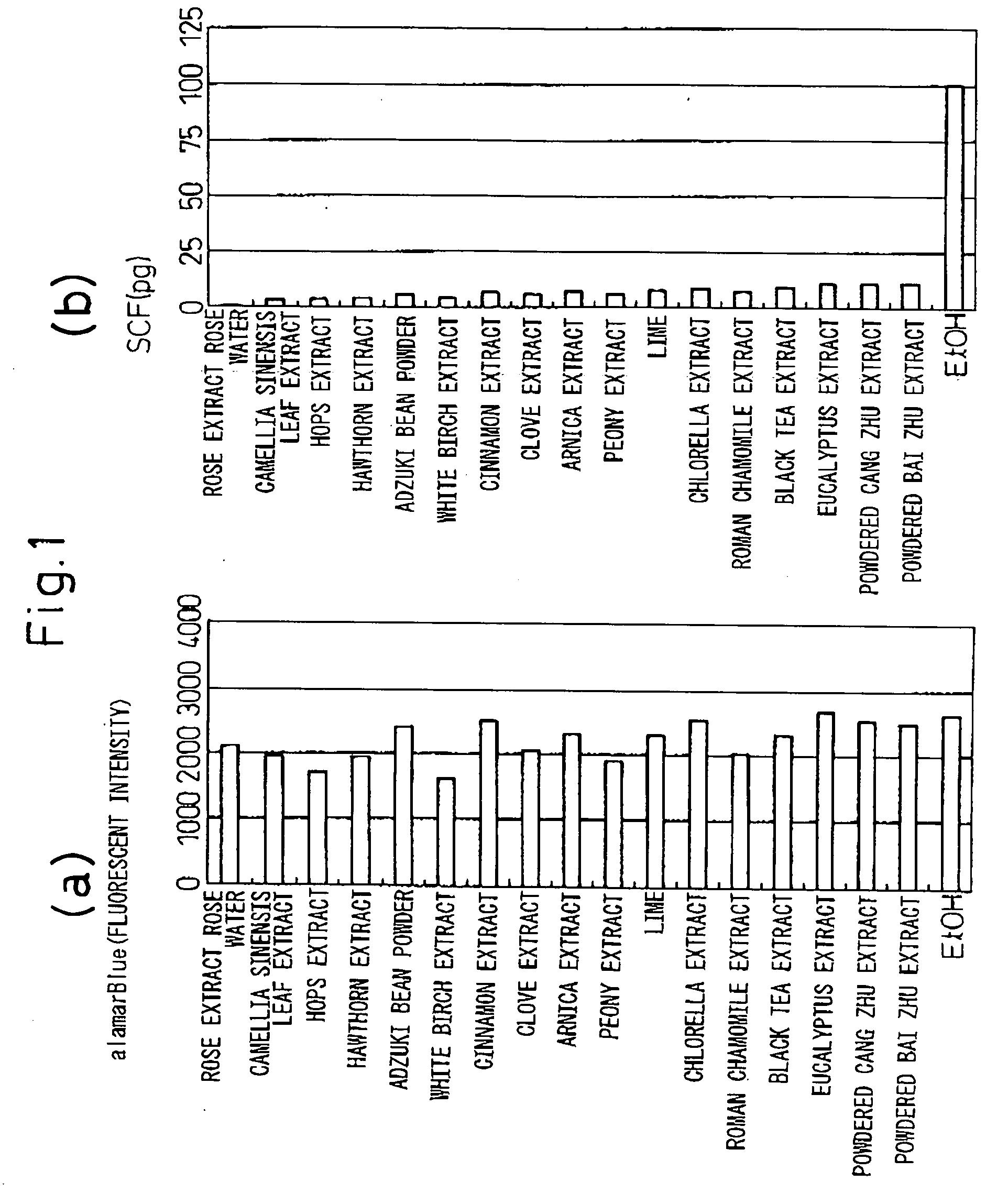 Drugs for ameliorating itch, rough skin or hypersensitive skin or for whitening via inhibition of the production and release of stem cell factor