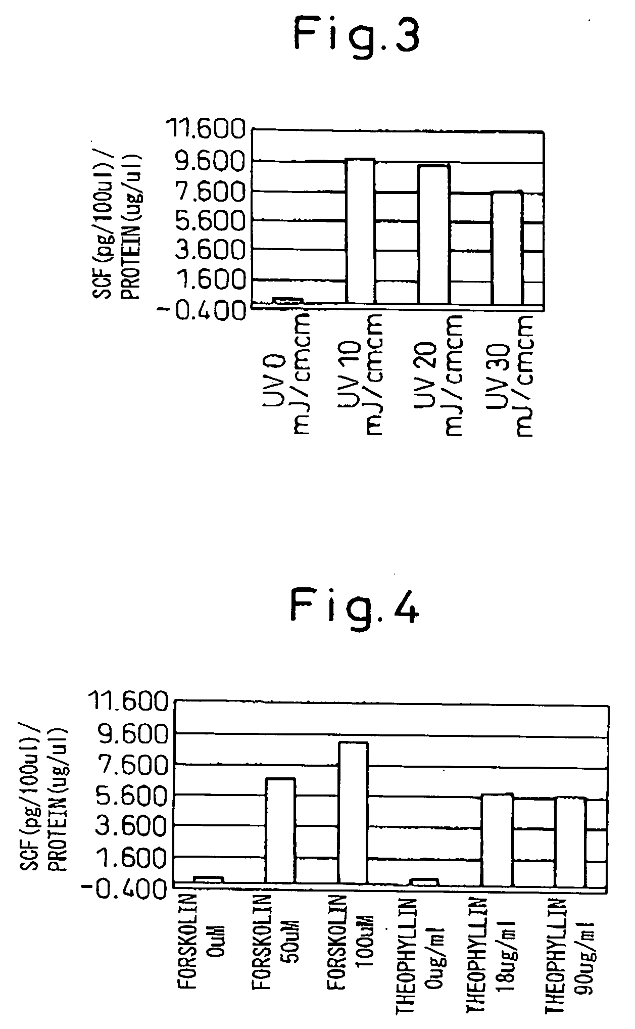 Drugs for ameliorating itch, rough skin or hypersensitive skin or for whitening via inhibition of the production and release of stem cell factor