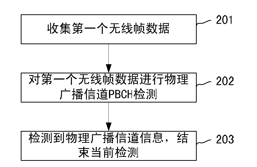 Method and device for detecting physical broadcast channel