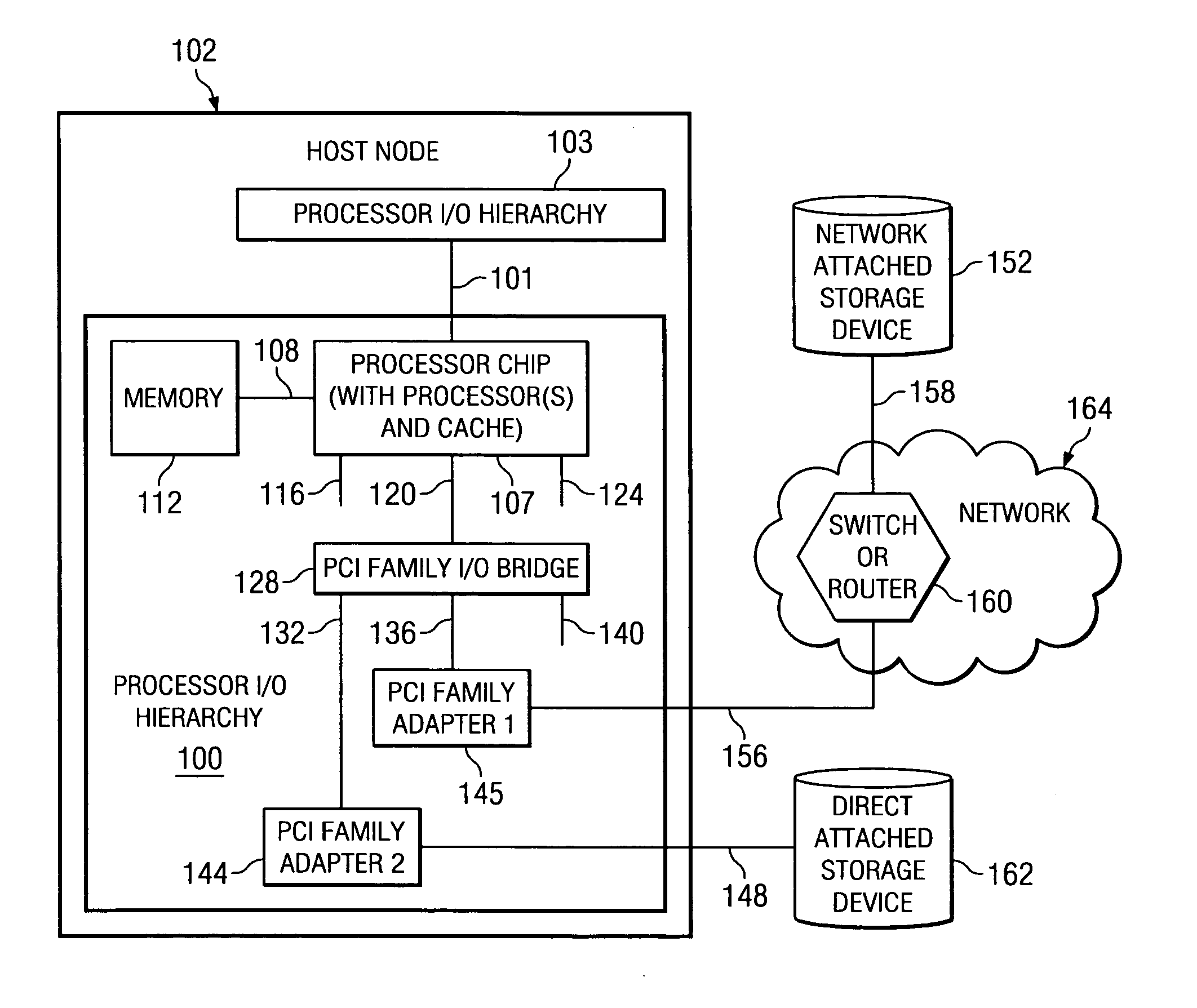 System and method for processor queue to linear block address translation using protection table control based on a protection domain