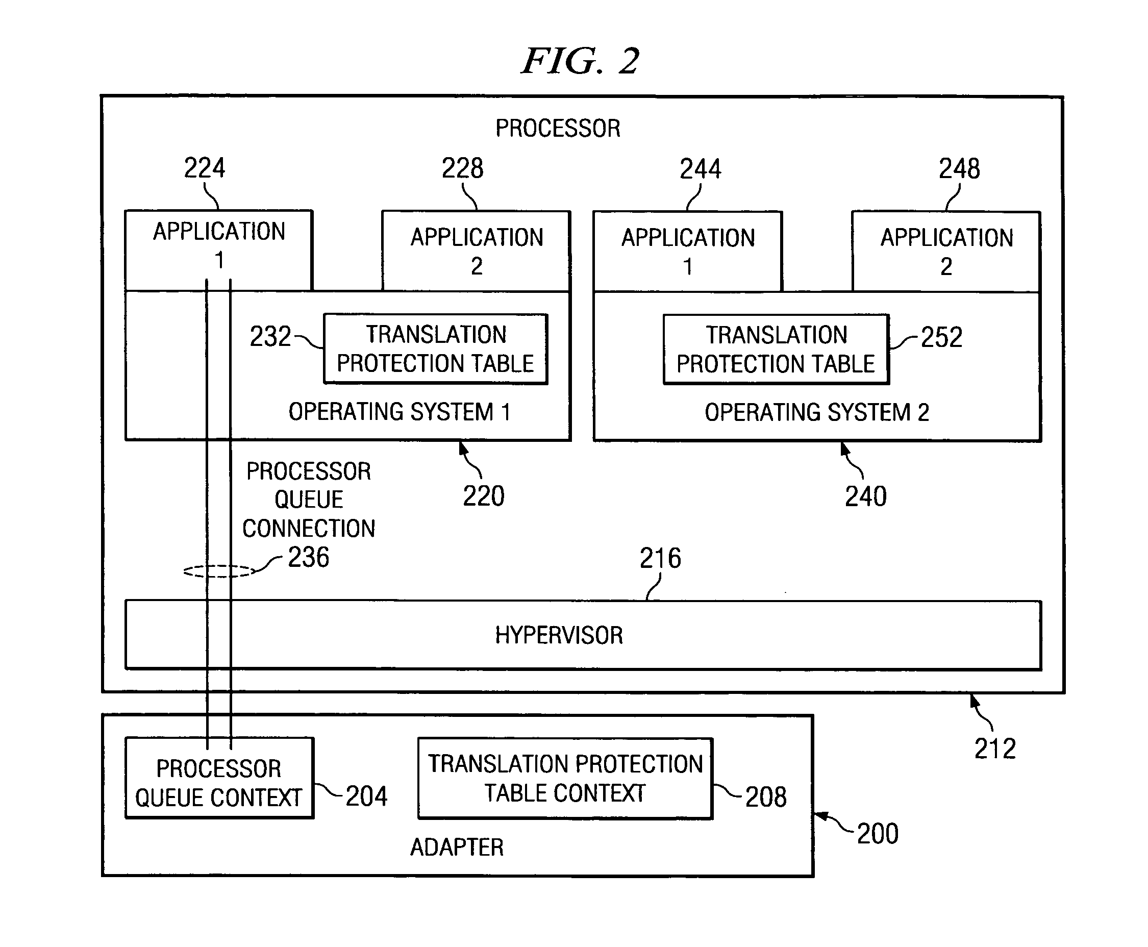 System and method for processor queue to linear block address translation using protection table control based on a protection domain