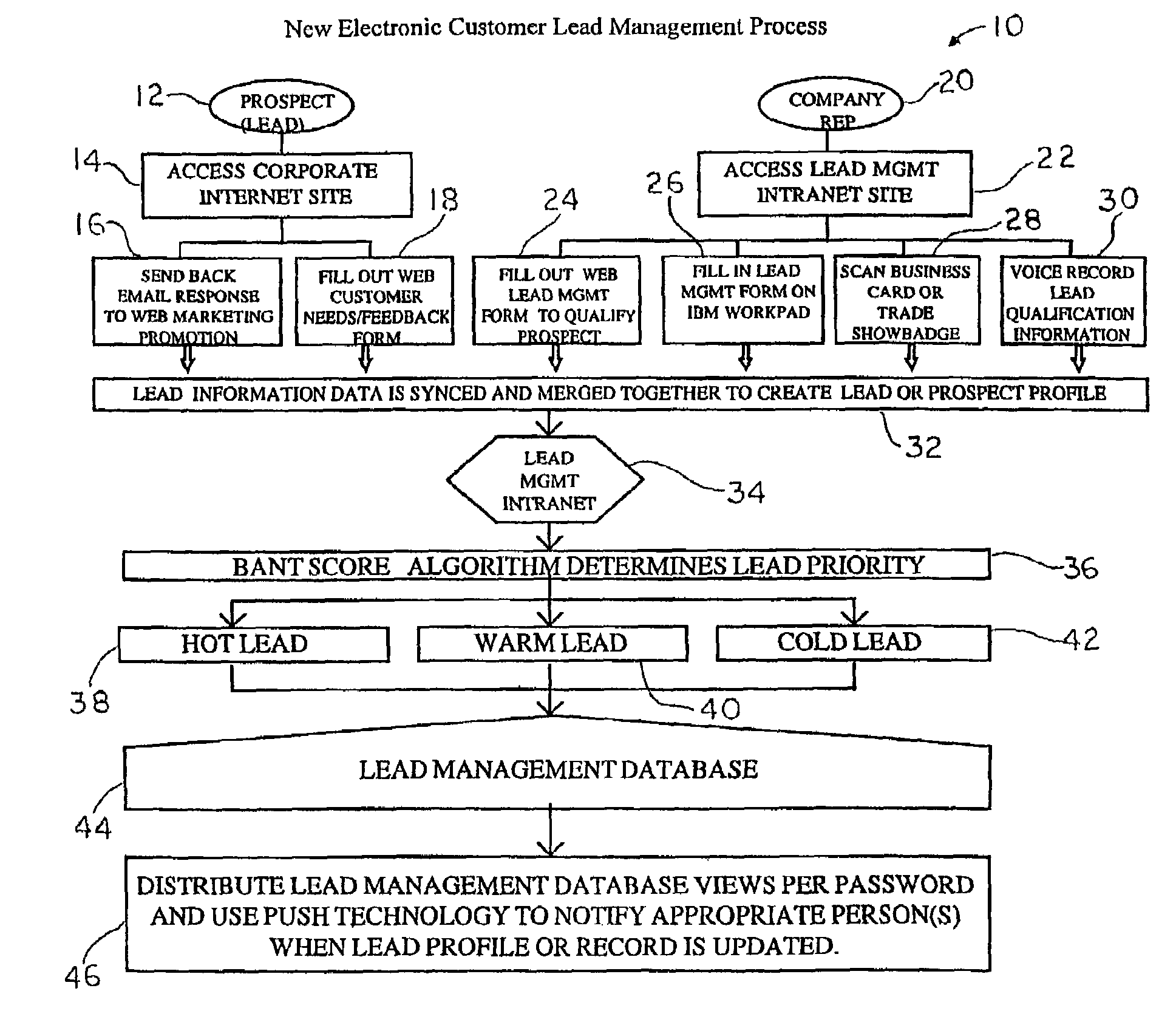 System and method for generating, capturing, and managing customer lead information over a computer network