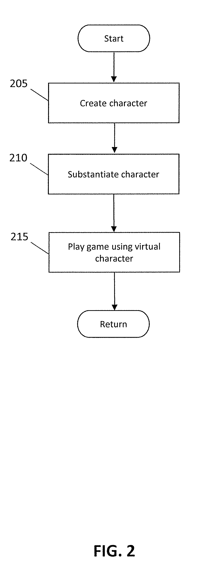 System and method for creating physical objects used with videogames
