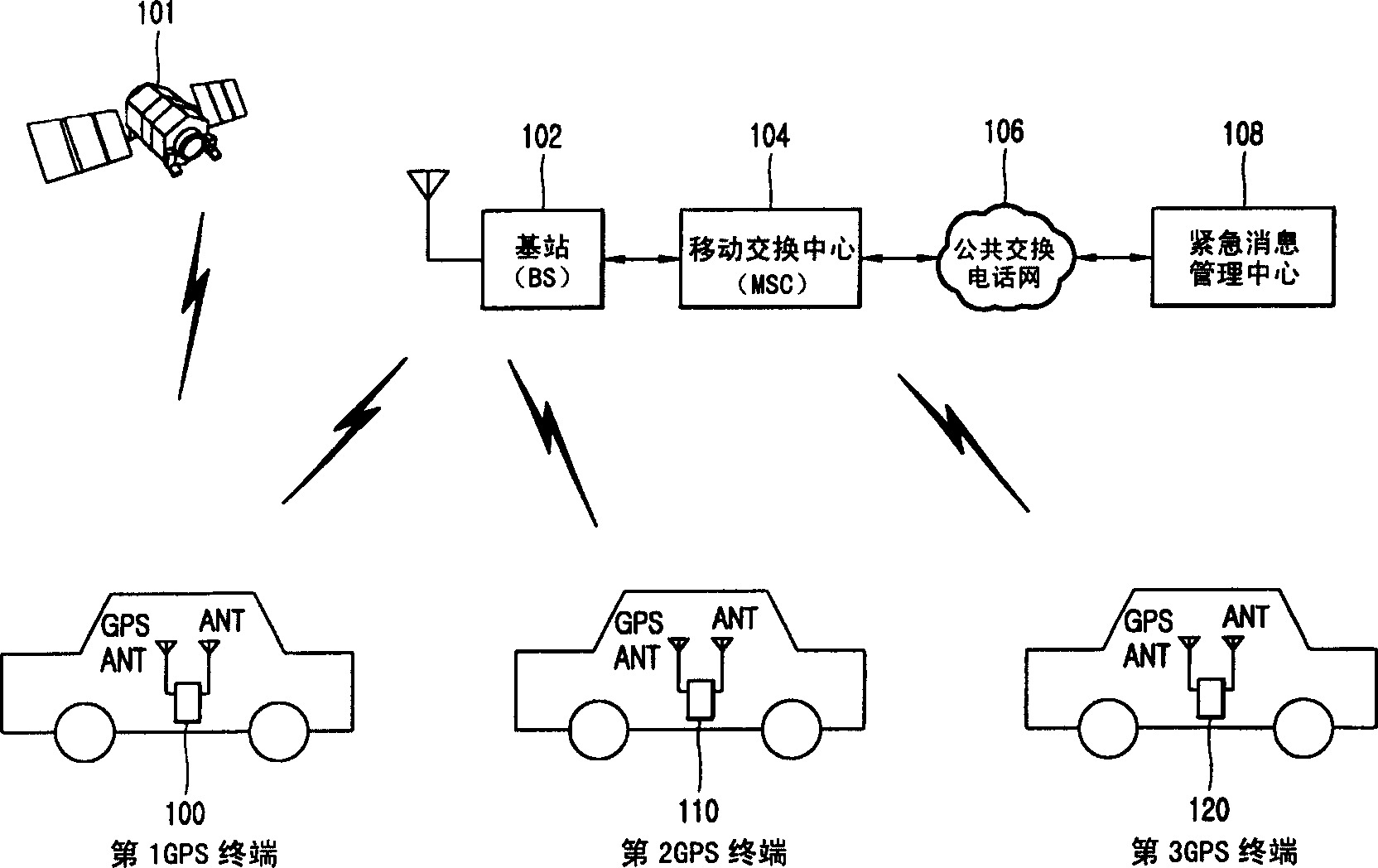 Method and system for dealing emergency status utilizing GPS terminal