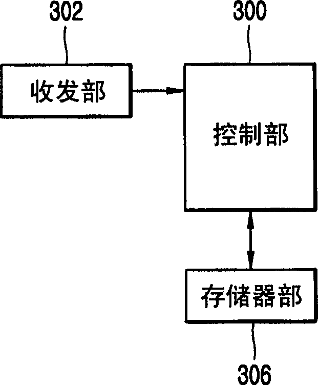Method and system for dealing emergency status utilizing GPS terminal