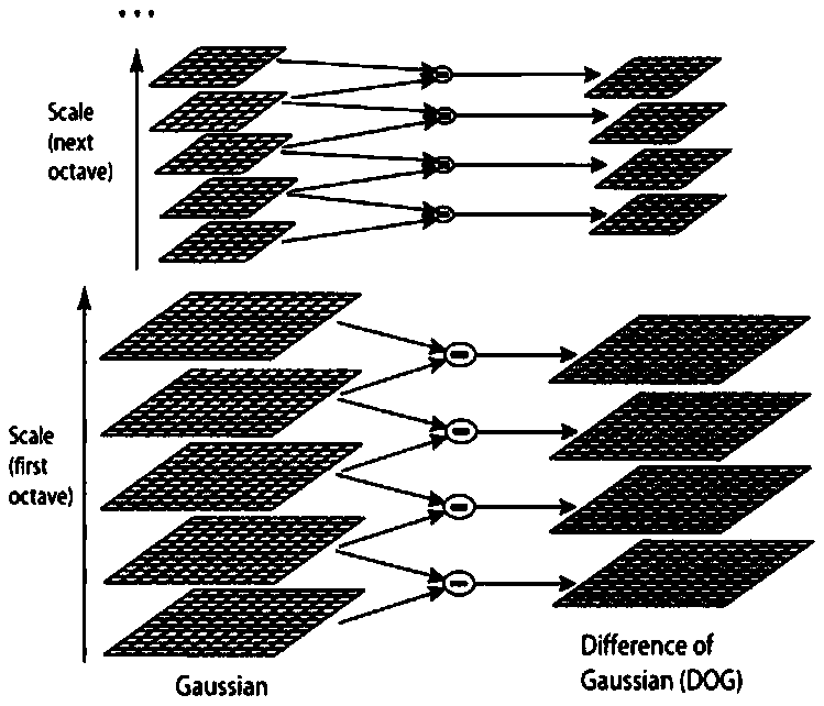 Three-dimensional scene reconstruction method based on picture