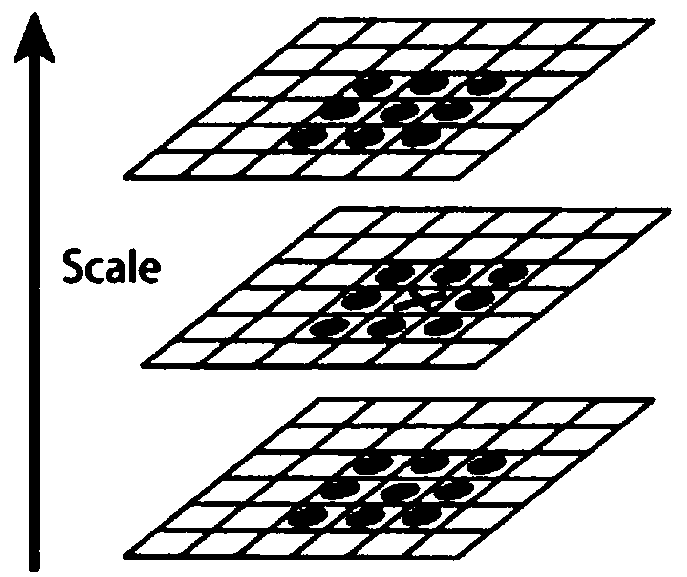 Three-dimensional scene reconstruction method based on picture