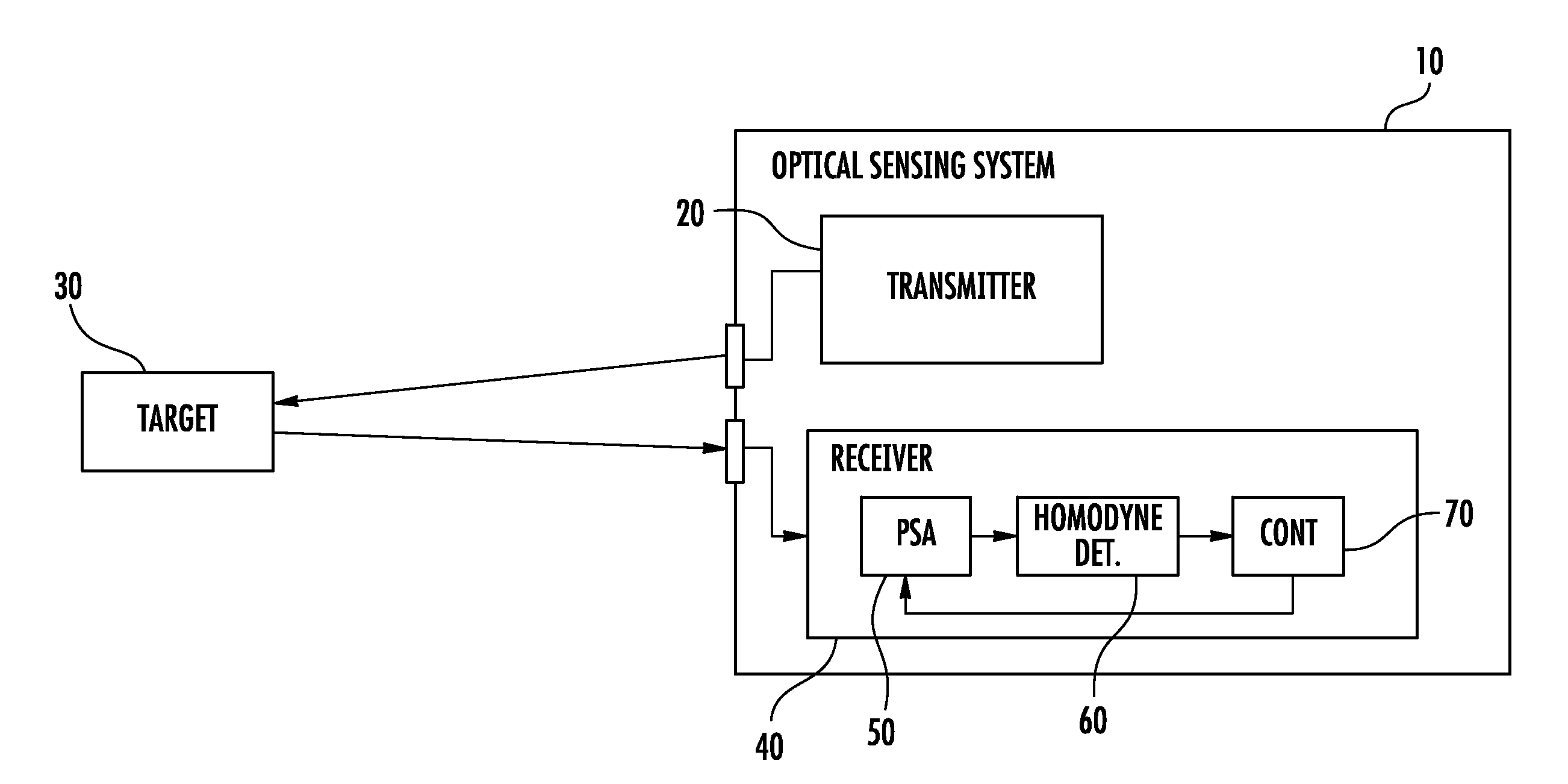 Optical sensing system with a phase sensitive amplifier and associated methods