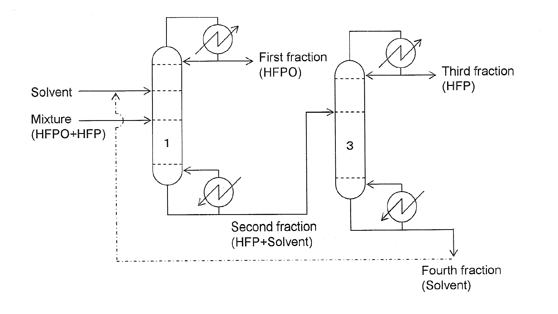 Method for separating hexafluoropropylene oxide from hexafluoropropylene