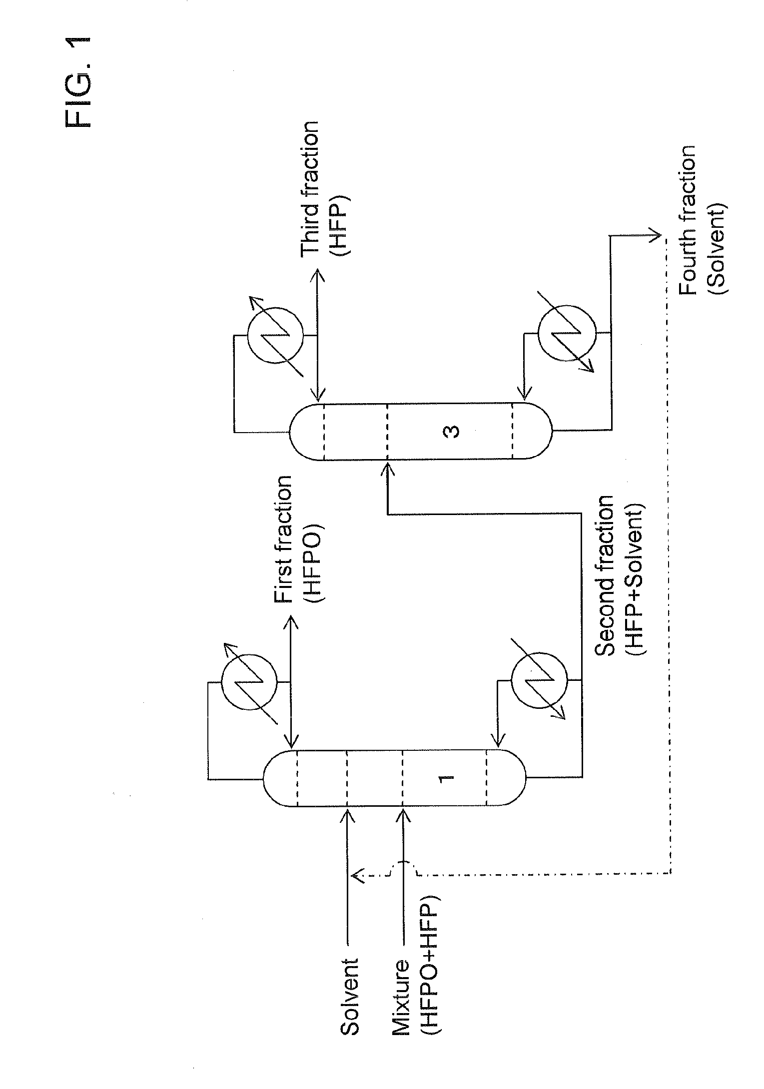 Method for separating hexafluoropropylene oxide from hexafluoropropylene