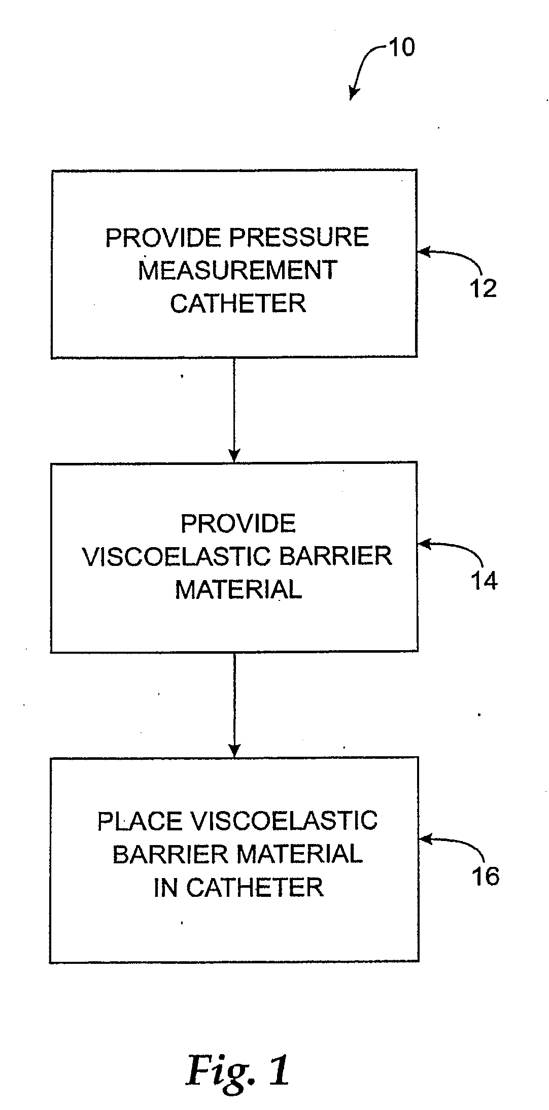 Barriers and methods for pressure measurement catheters