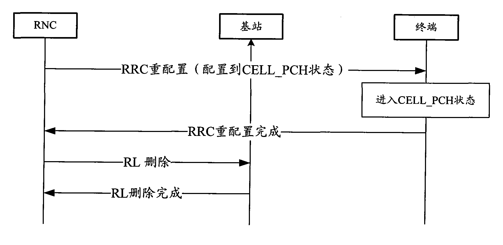 Methods for notifying and starting multi user MIMO (multi input multi output) and apparatus