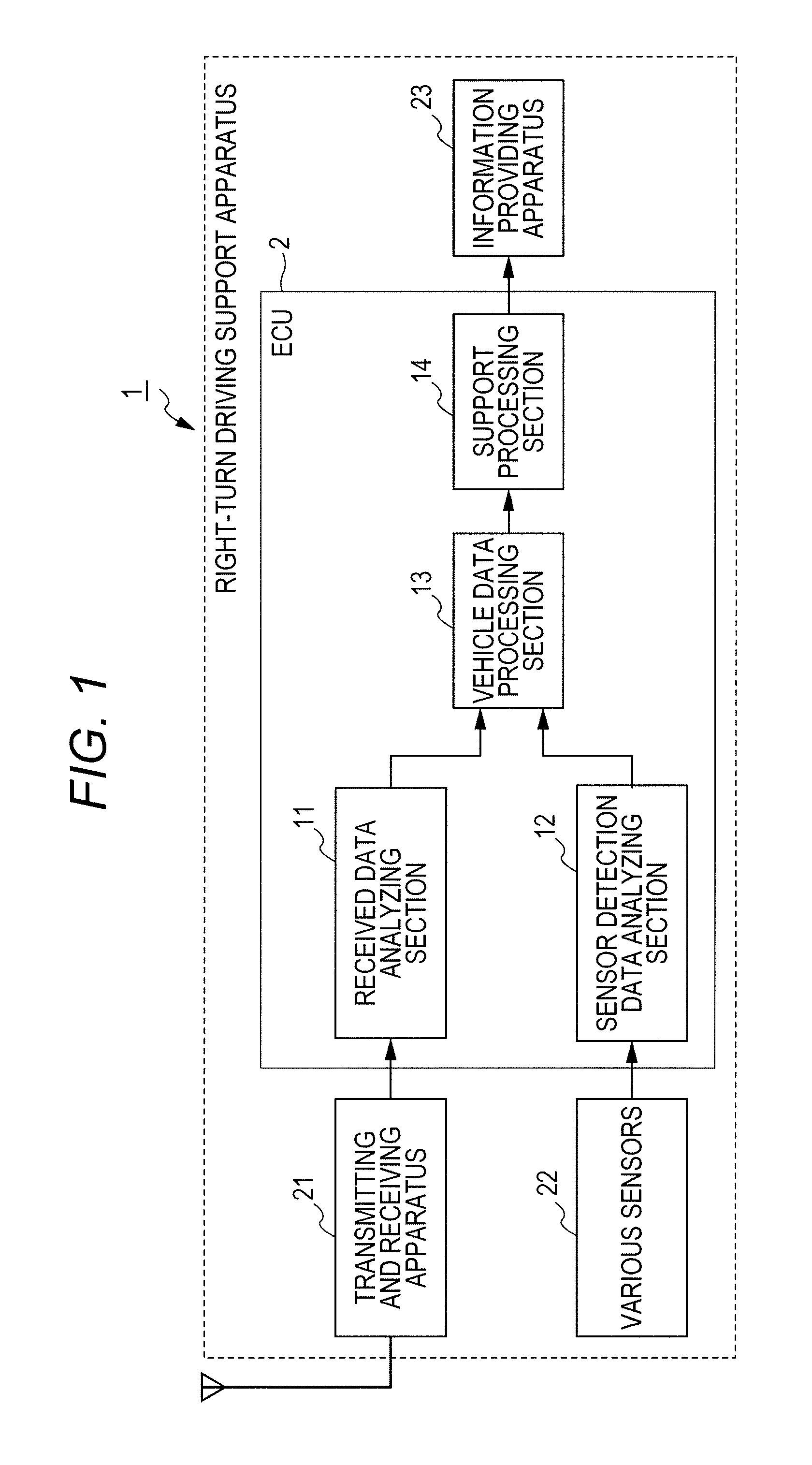 Driving support apparatus