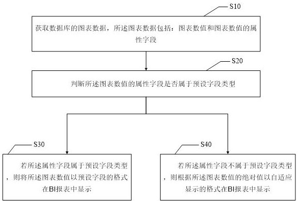 Numerical format intelligent display method, device terminal and computer-readable storage medium