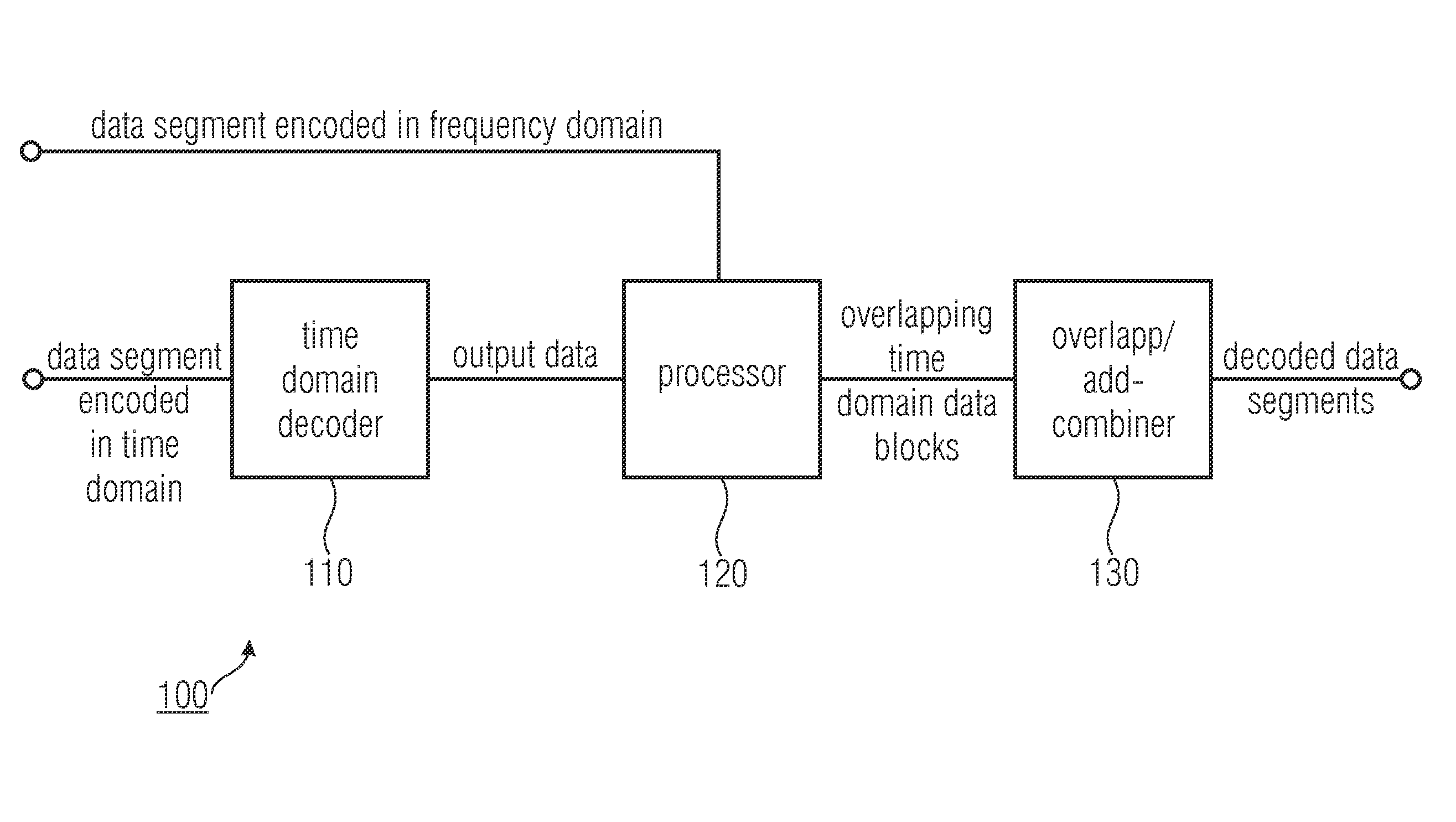 Encoder, decoder and methods for encoding and decoding data segments representing a time-domain data stream