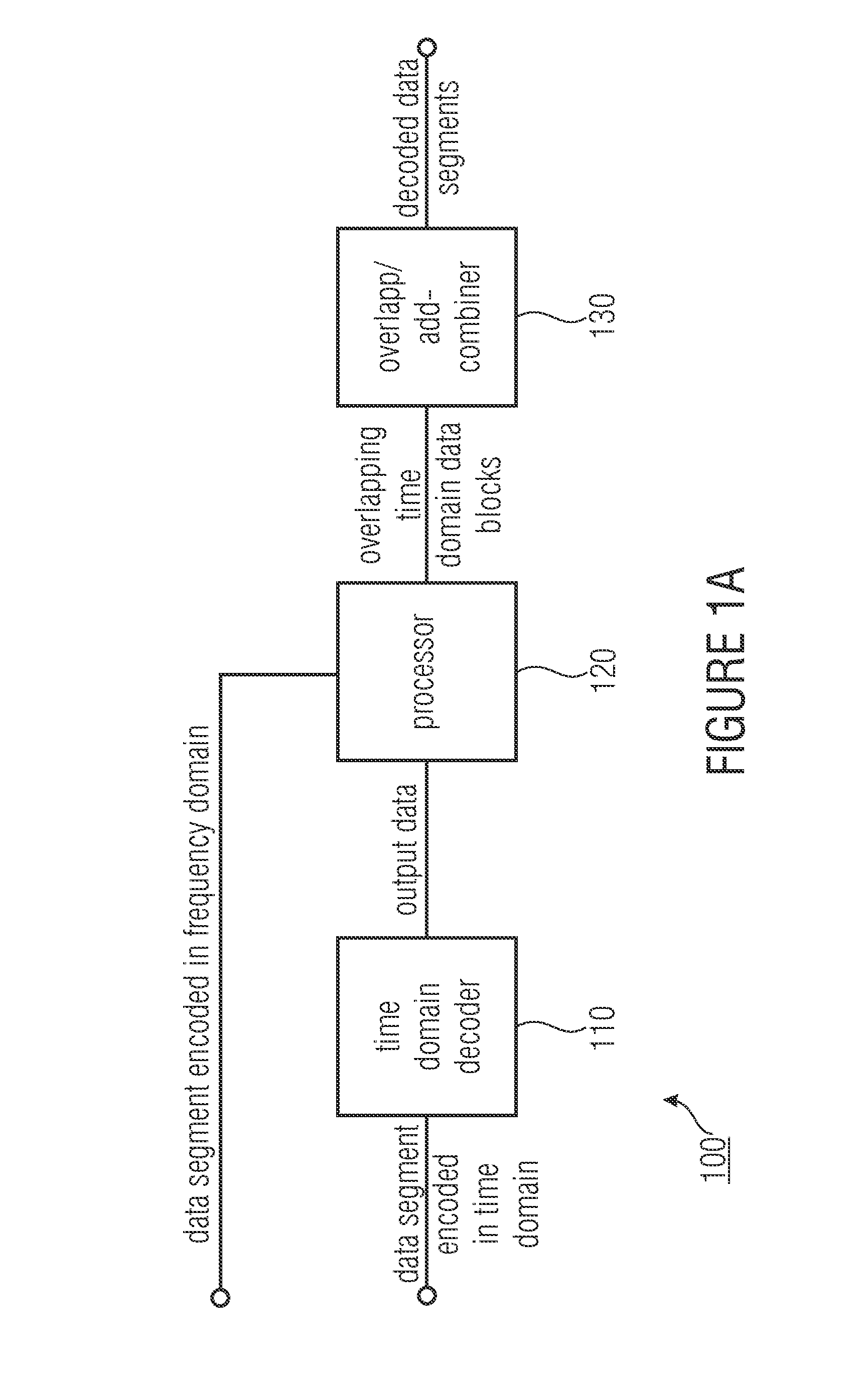 Encoder, decoder and methods for encoding and decoding data segments representing a time-domain data stream