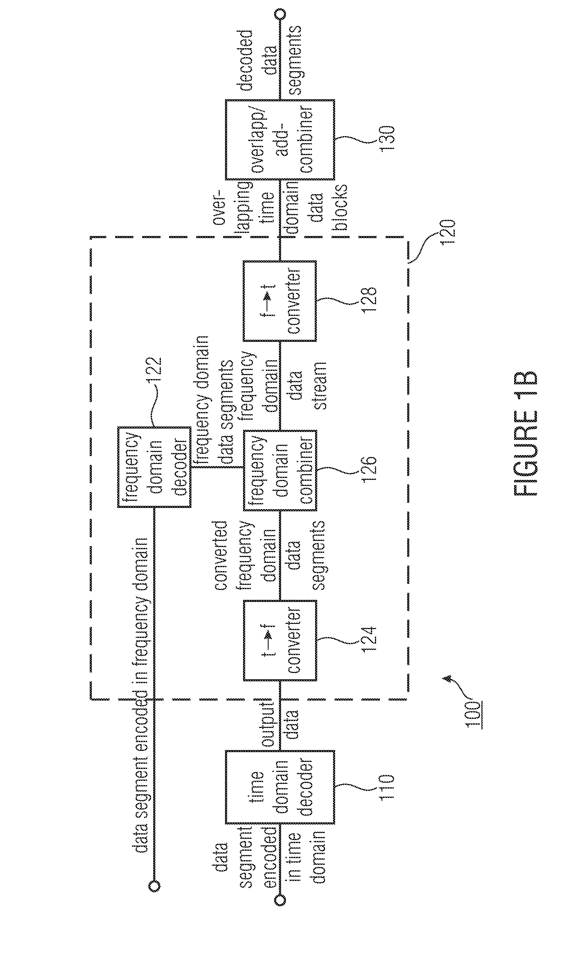 Encoder, decoder and methods for encoding and decoding data segments representing a time-domain data stream