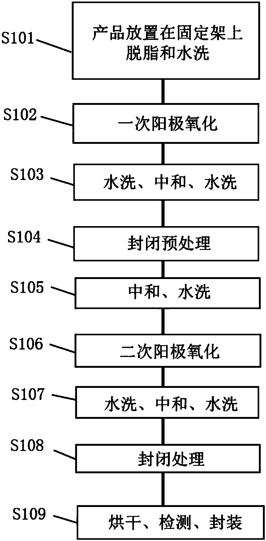 Optical reflectivity surface treatment method