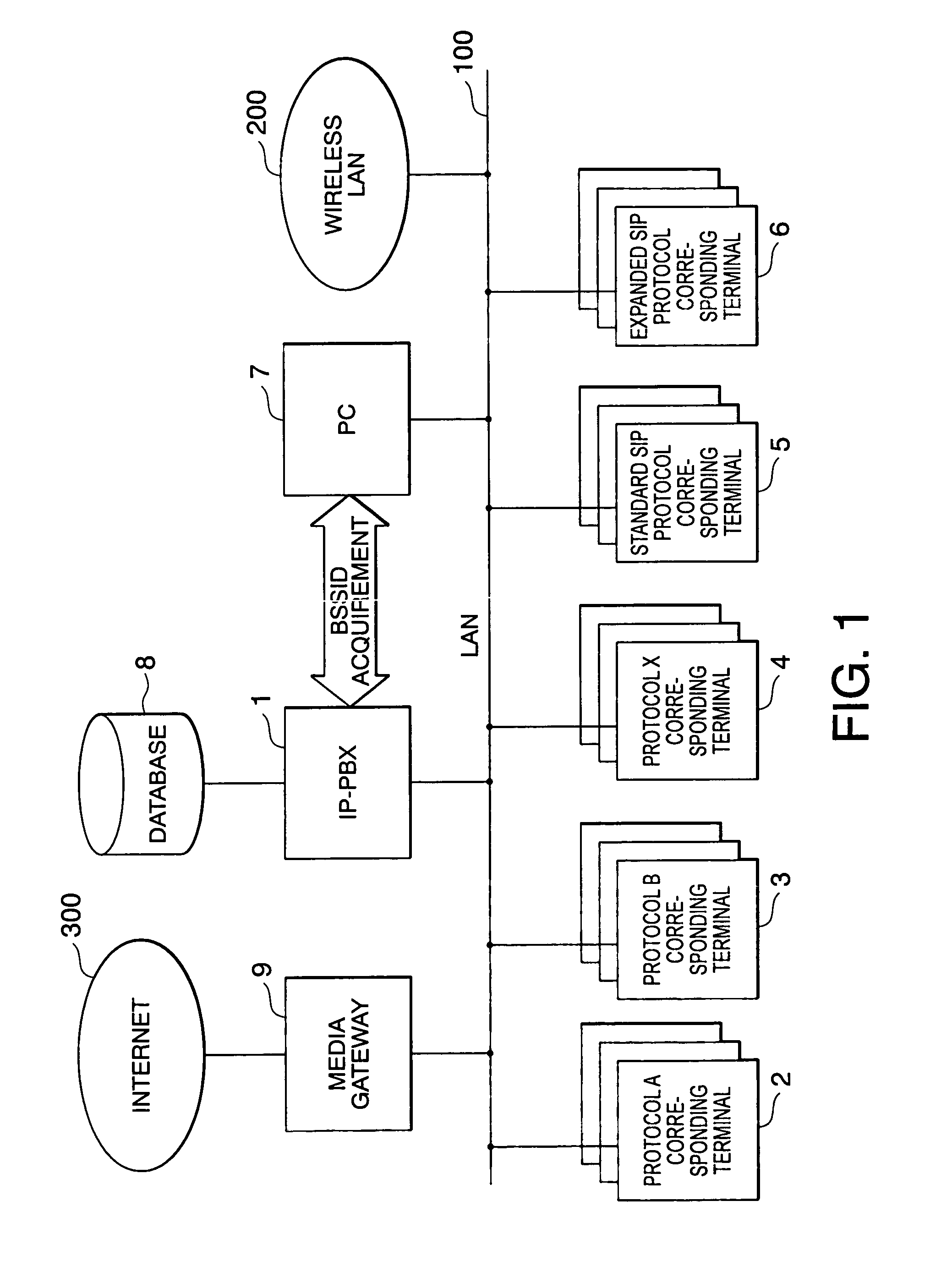 Network, private branch exchange, wireless LAN terminal, and multiprotocol communication terminal control method therefor