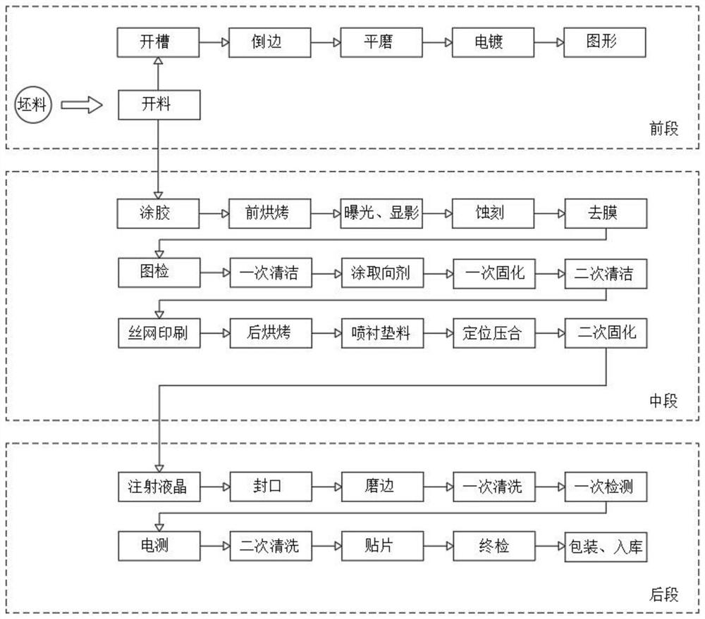 Intelligent production mobile phone module manufacturing method