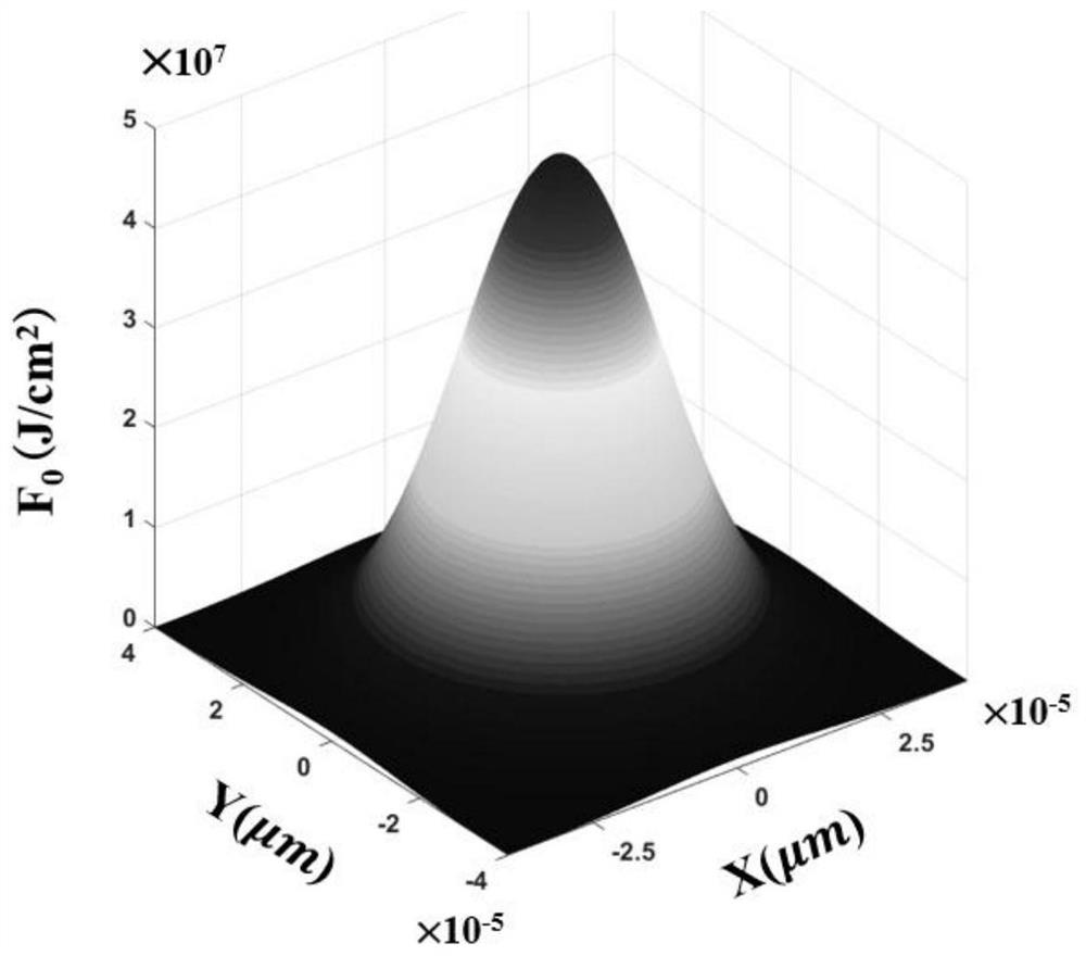 Calculation method of ablation depth based on laser energy dynamic distribution model