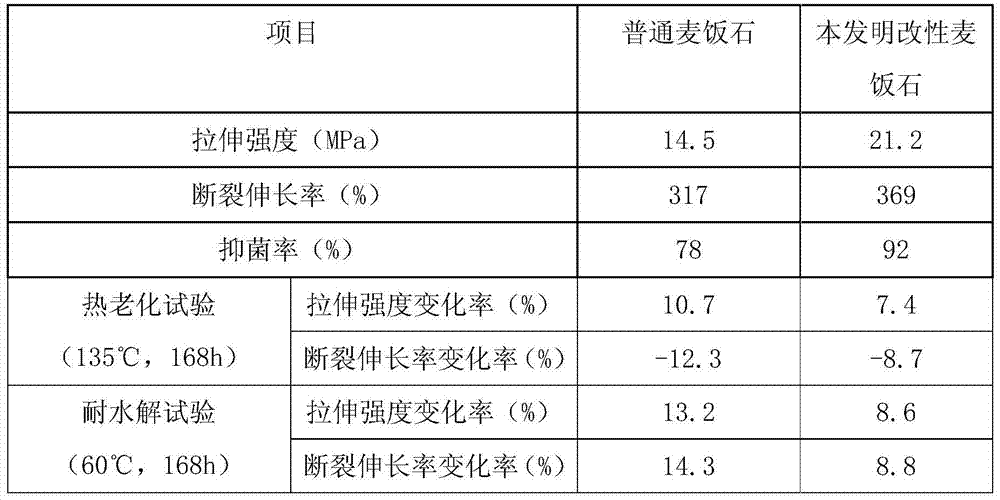 Modified Chinese medical stone for moistureproof bacteriostatic cable material and preparation method thereof