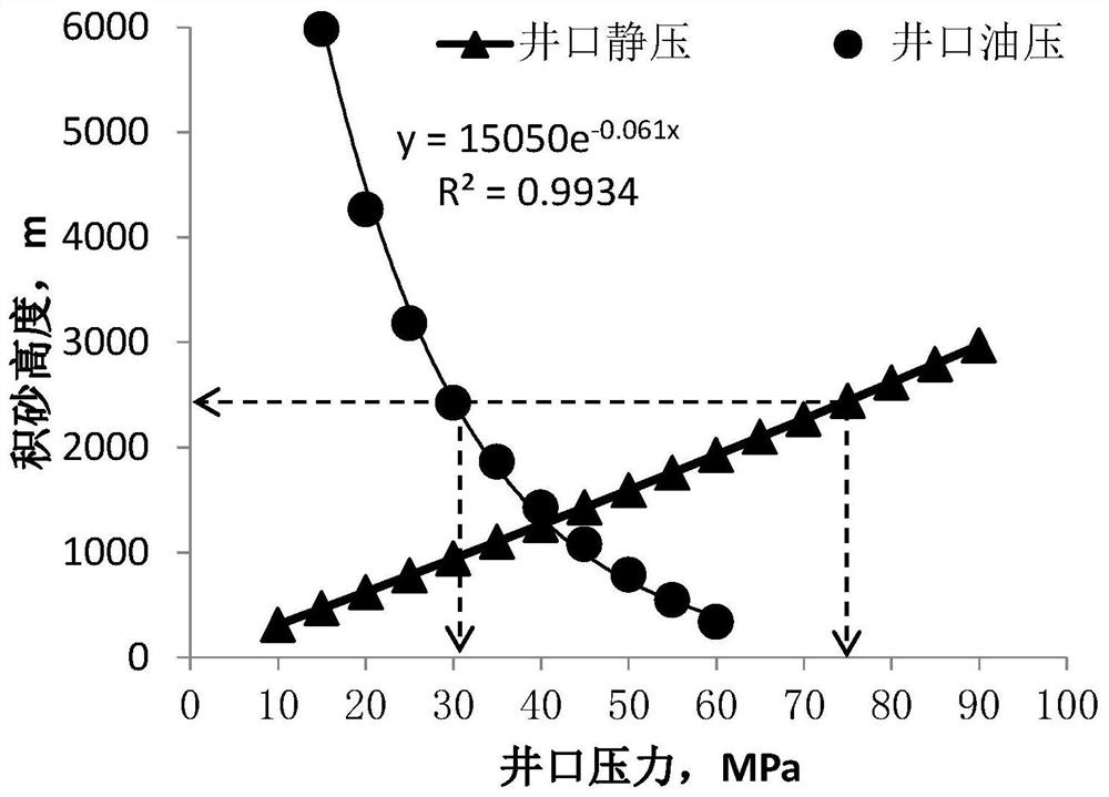 A method and device for determining the timing of limiting sand discharge in gas wells