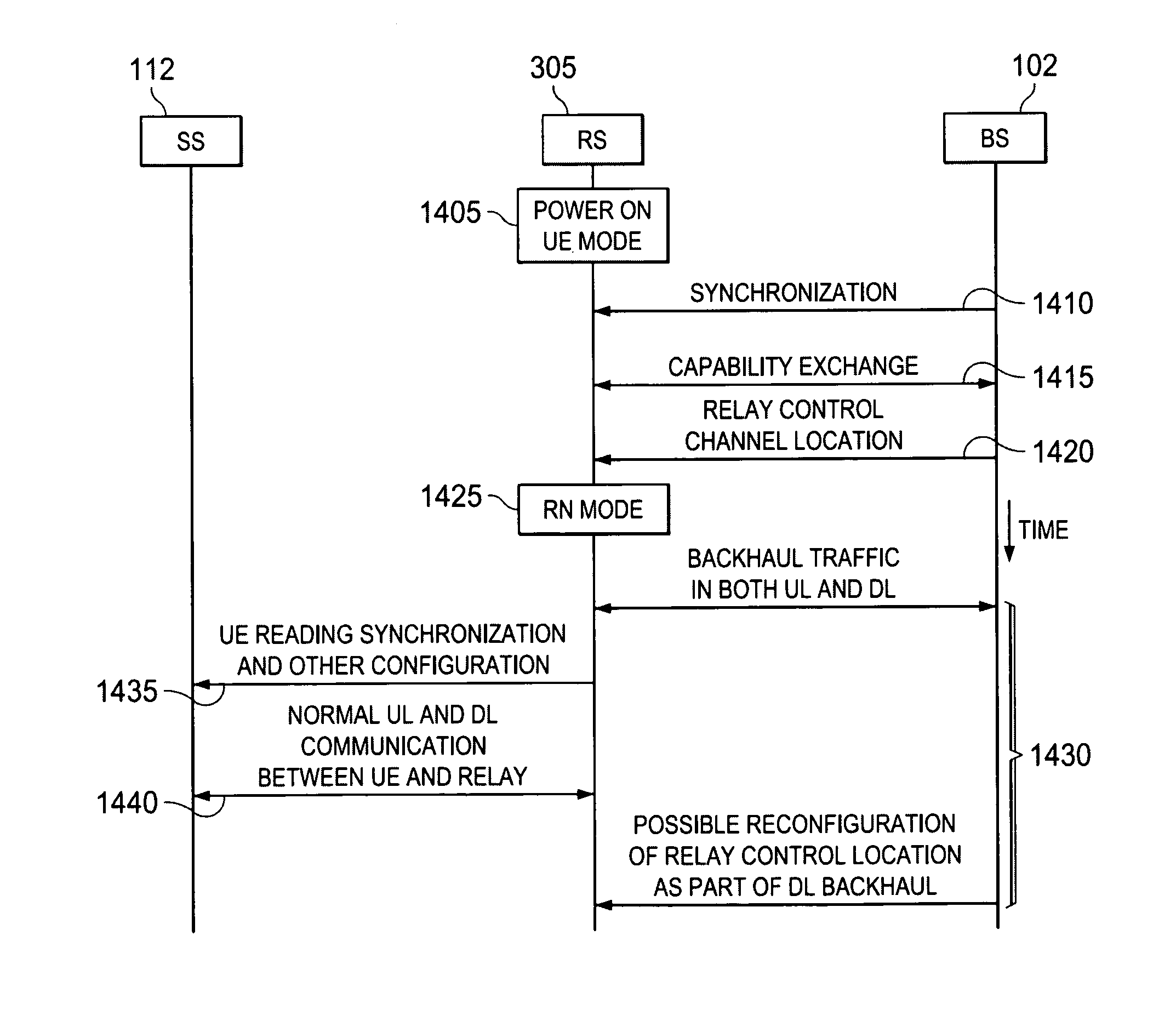 Control and data channels for advanced relay operation